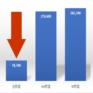 他教室との価格比較